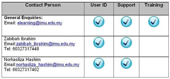 Turnitin Support