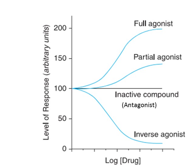 Fig-4